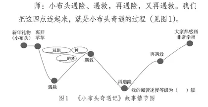 策略·方法·规划