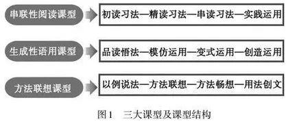 问题驱动　思维导向　文化赋能