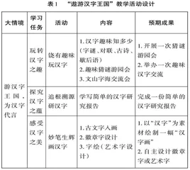 变“综”为“跨”：从综合性学习走向跨学科学习