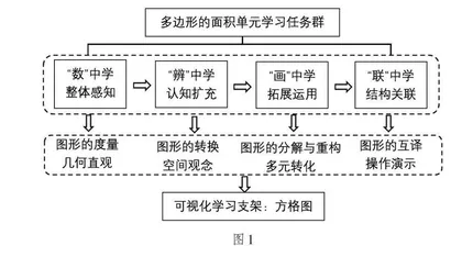 可视化学习支架在单元学习任务设计中的运用与实施 