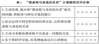 数学小课题研究：跨学科主题学习的一种样态