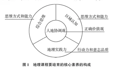 初中地理核心素养内涵及培育方法