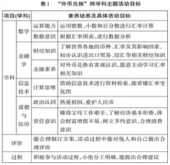 旨在培养学生金融素养的 数学跨学科主题学习活动设计