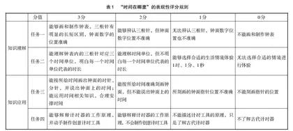 依托表现性评价，助力学生量感的形成