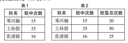 新课标视域下，培养学生高阶思维能力的情境化策略研究