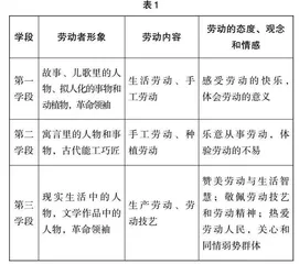 融合协同：将新时代劳动教育融入小学语文教学的实践探索