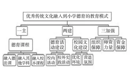 中华优秀传统文化与德育融合的教学模式探究