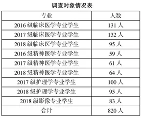 大学生抑郁早期影响因素研究