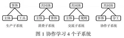 基础教育精品课网络共同体融合模式研究