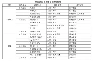 融合教育视域下学生心理适应力提升策略 