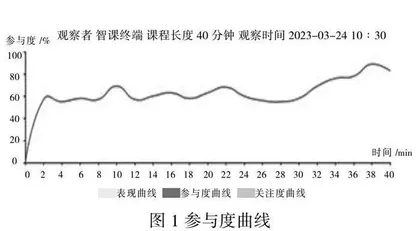 课堂评价提升学生参与度的策略分析 