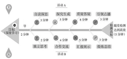 “智慧+互助”课堂教学模式的构建与应用