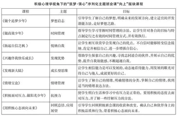 积极心理学视角下农村小学主题班会育人实践