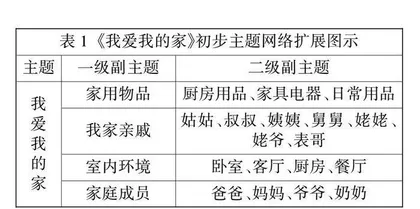 幼儿园小班方案教学初探