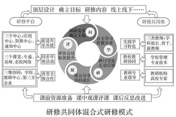 “双减”背景下混合式研修模式的构建与实施策略