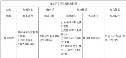 脑科学指导下的自主学习探究