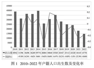 义务教育及高中阶段在校生及师资需求预测(2023~2028)