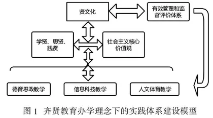 齐贤教育办学理念及实践体系建设研究