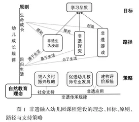 地方非遗融入乡村幼儿园课程建设的路径