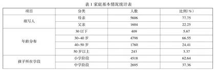 “双减”背景下家长心理健康现状及教育职能提升研究