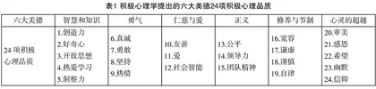 优化课堂心理环境提高学科德育实效