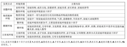 家庭环境对小学生学习心理影响因素研究