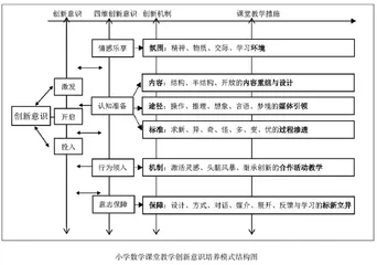 立足课堂教学　培养学生创新意识