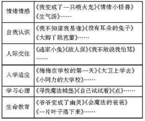借助绘本资源开展小学心理活动课的教学策略