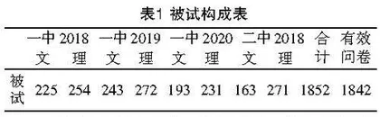 当代高中生职业价值观调查与分析