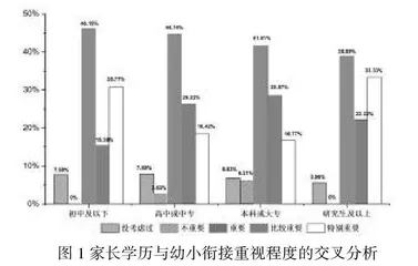 幼小衔接阶段家庭教育的问题及对策研究