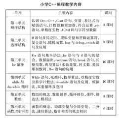 小学阶段C++编程教学实践与反思
