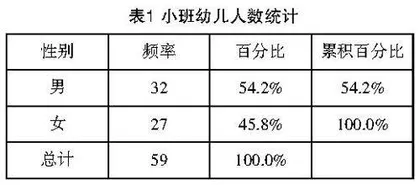 幼儿园小班晨间礼仪行为初探
