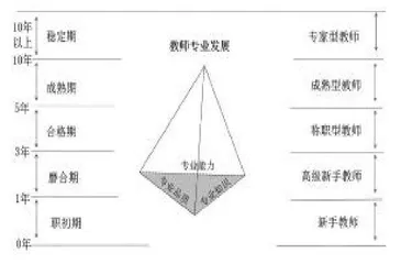 评价唤醒教师发展