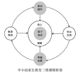 区域推进学校开展家庭教育指导服务的探索与实践