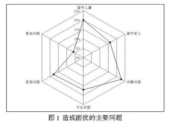 新乡贤参与文明乡风建设的研究