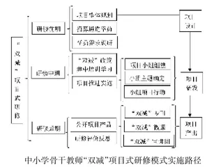 中小学骨干教师“双减”项目式研修模式探索