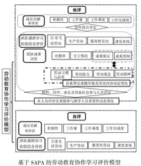 基于SAPA的劳动教育协作学习评价模型构建研究