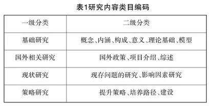 我国教师领导力研究综述