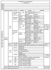 中学生劳动教育课程建设实施策略