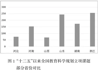 “十二五”以来全国教育科学规划立项课题省情分析及建议