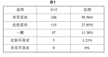 “双减”背景下小学低年级学业测评现状调查