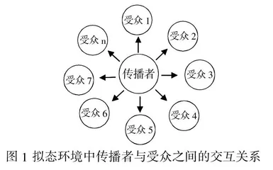 网络拟态环境下中学生媒介素养培养研究