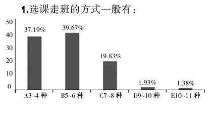 河北省普通高中学科教师配备情况调研报告