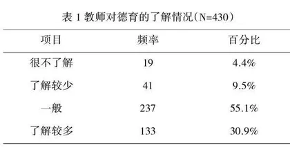 功能性动作实施过程中教师渗透德育的研究