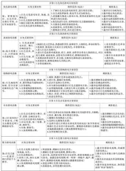 游戏区角项目   红色文化守护
