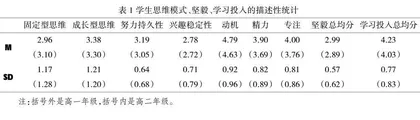 高中生思维模式、坚毅与学习投入的关系  