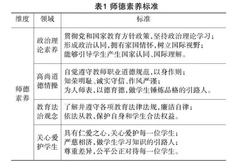 小学教师核心素养标准的制定