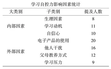 小学高年级学生学习自控力培养策略初探