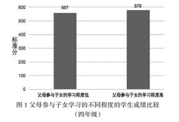 影响中小学生学业成绩的外界环境因素分析