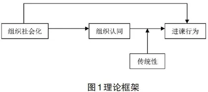 教师个体组织社会化、组织认同对进谏行为的影响